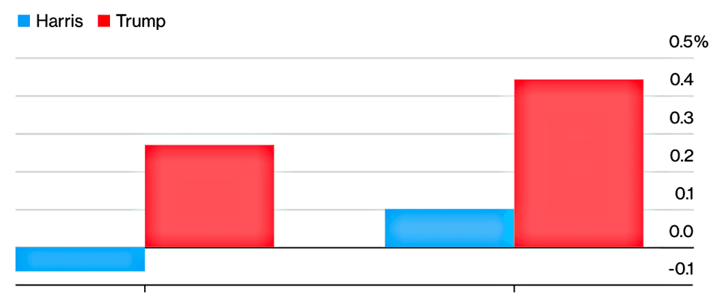 trump graph 1.png