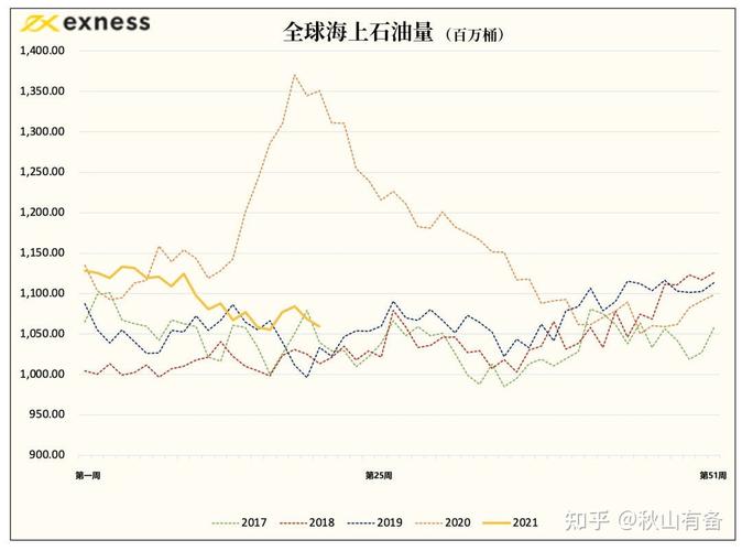原油和px价格对比_exness原油点差对比_原油点差在多少正常
