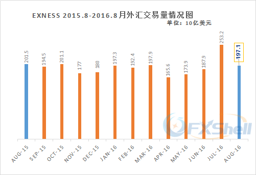 fca监管小牌照_扶贫资金有效监管_Exness的监管牌照真实有效吗？