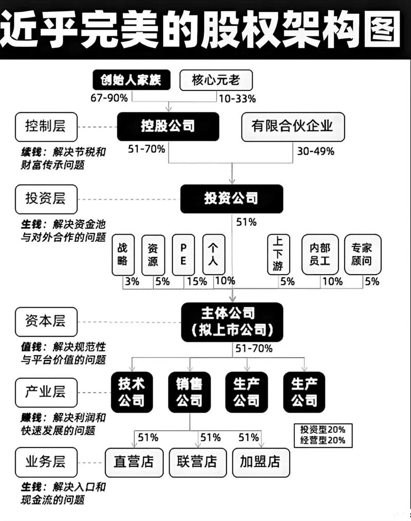 Exness公司股权结构解析_股权结构vie_简述公司股权结构的常见模式