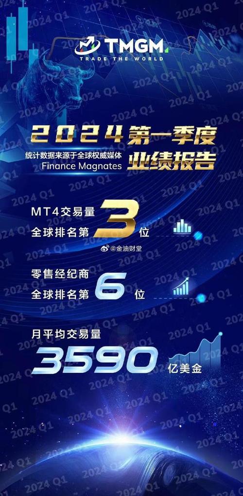 tmgm外汇官网_tmgm外汇官网_tmgm外汇官网