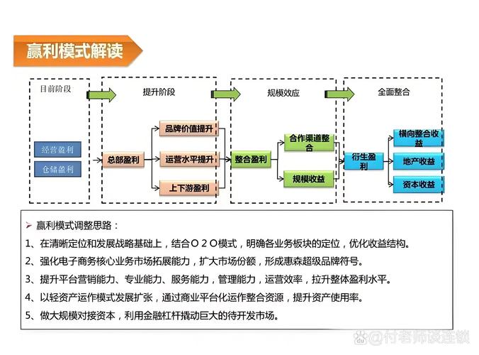 解析Exness代理返佣机制：基于交易量与交易产品的盈利模式