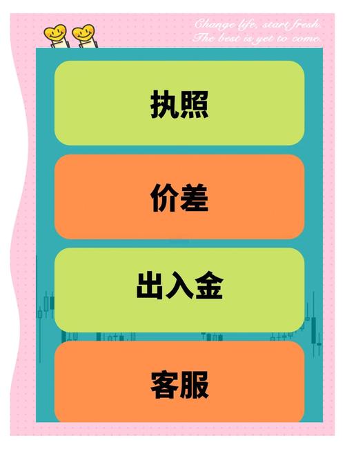 AC外汇平台官网：简约设计、全面产品介绍及详细交易指南