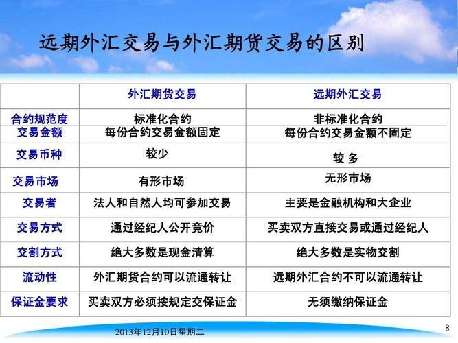 全面解析Wetrade外汇：机遇、风险与交易要点全知道