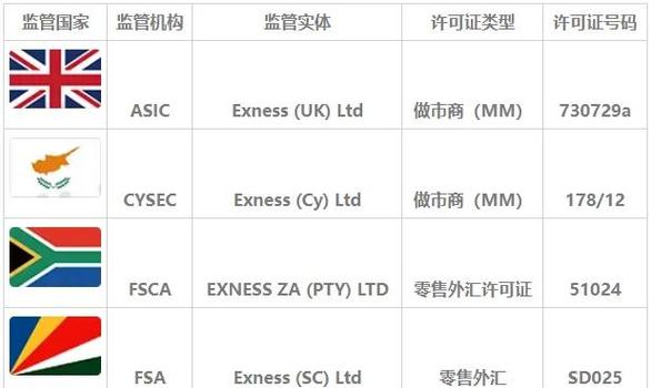 Exness：搭建全球金融市场桥梁，交易产品丰富多样