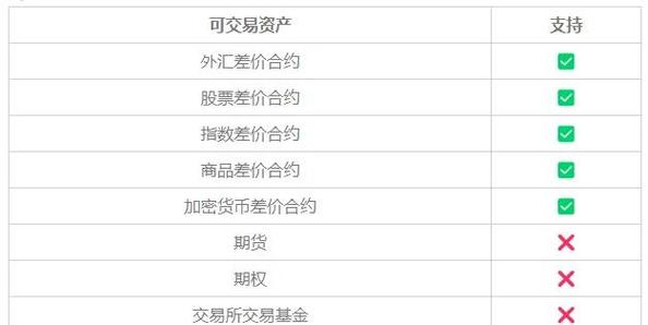 Exness为印尼交易者提供的贴心服务，语言支持超关键