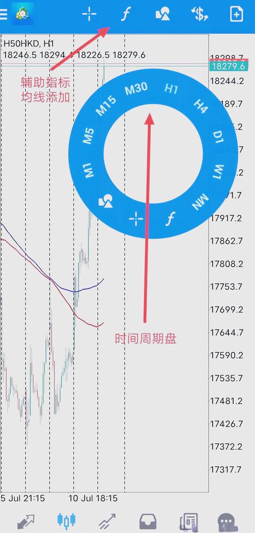 外汇交易领域必备MT4平台，XM与嘉盛优势大揭秘